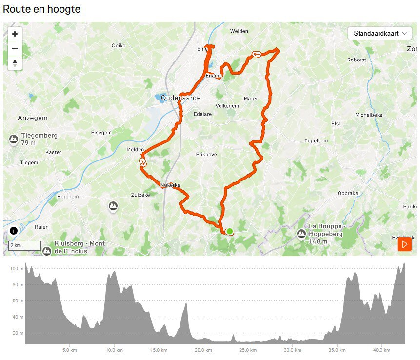 Fietsen e-bike fietsroute Oudenaarde-Ename