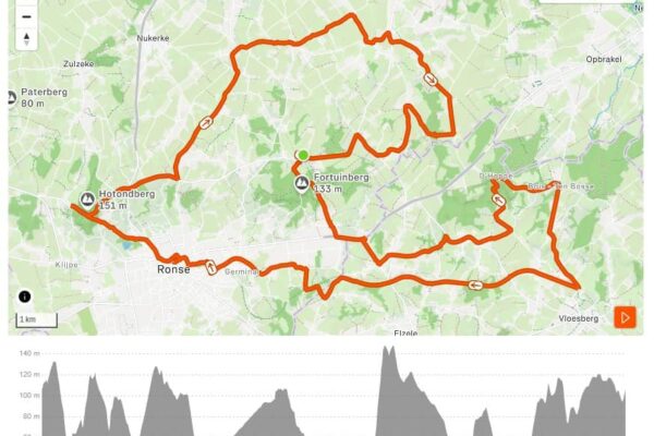 Fietsroute rond Maarkedal