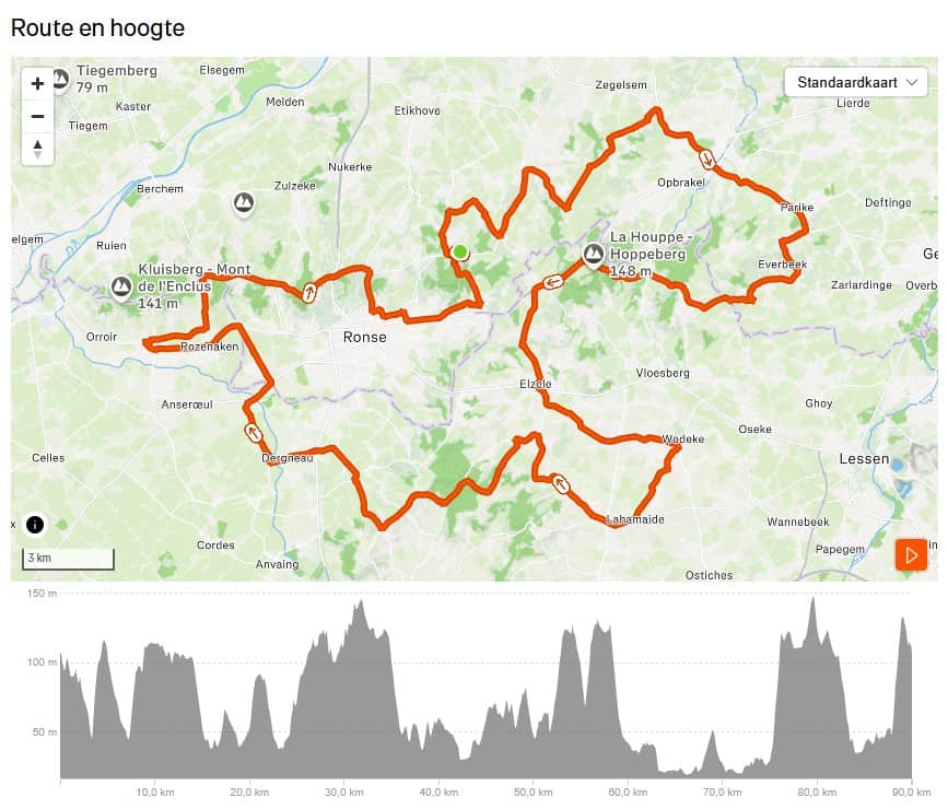 Fietsroute Ronse en Wapi